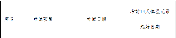 中国人事考试网：2020年上海初级经济师准考证打印入口开通