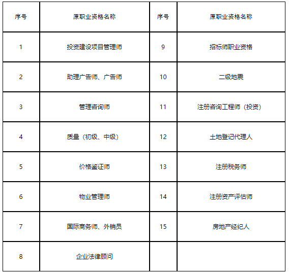 青岛中级经济师考试资格证书补办及开具执(职)业资格证明进行网上办理的通知