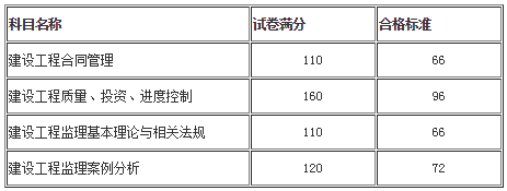 合格标准