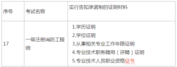 办理材料