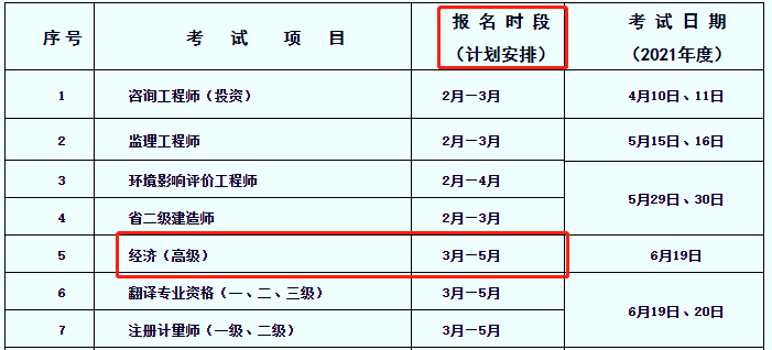 2021年高级经济师考试报名时间计划
